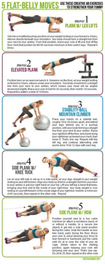 Top five ab workout tutorials